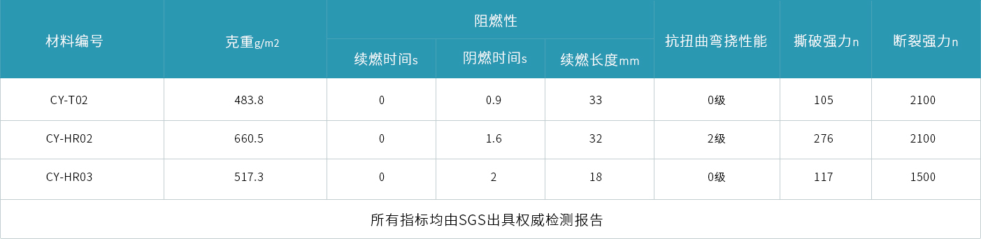 材料参数.jpg