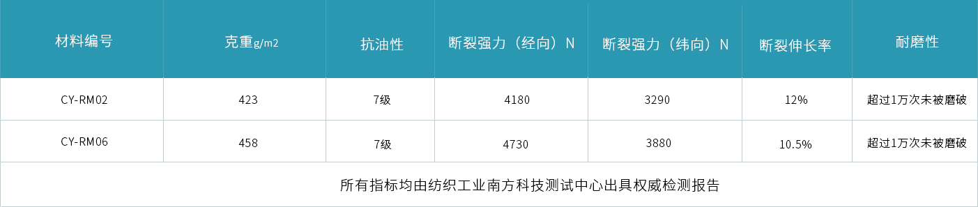 材料参数.jpg