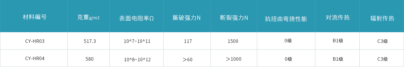 材料参数.jpg